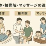 整体、整骨院、マッサージで悩んでいる画像