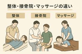 整体、整骨院、マッサージで悩んでいる画像
